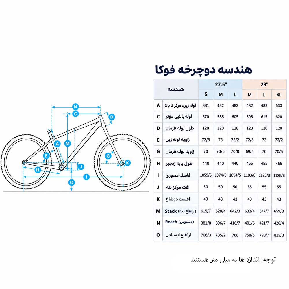 دوچرخه فوکا